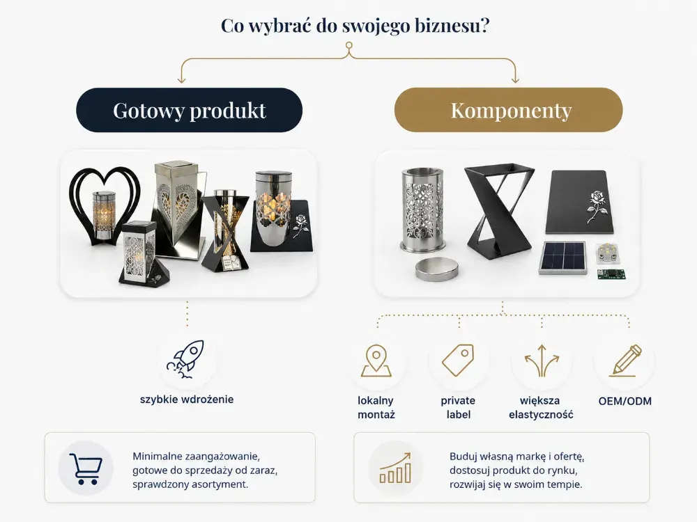 Gatavas produktas ar komponentai - B2B pirkimo modelio pasirinkimas